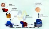 Sand Making Machinery/Sand Crusher/Sand Maker